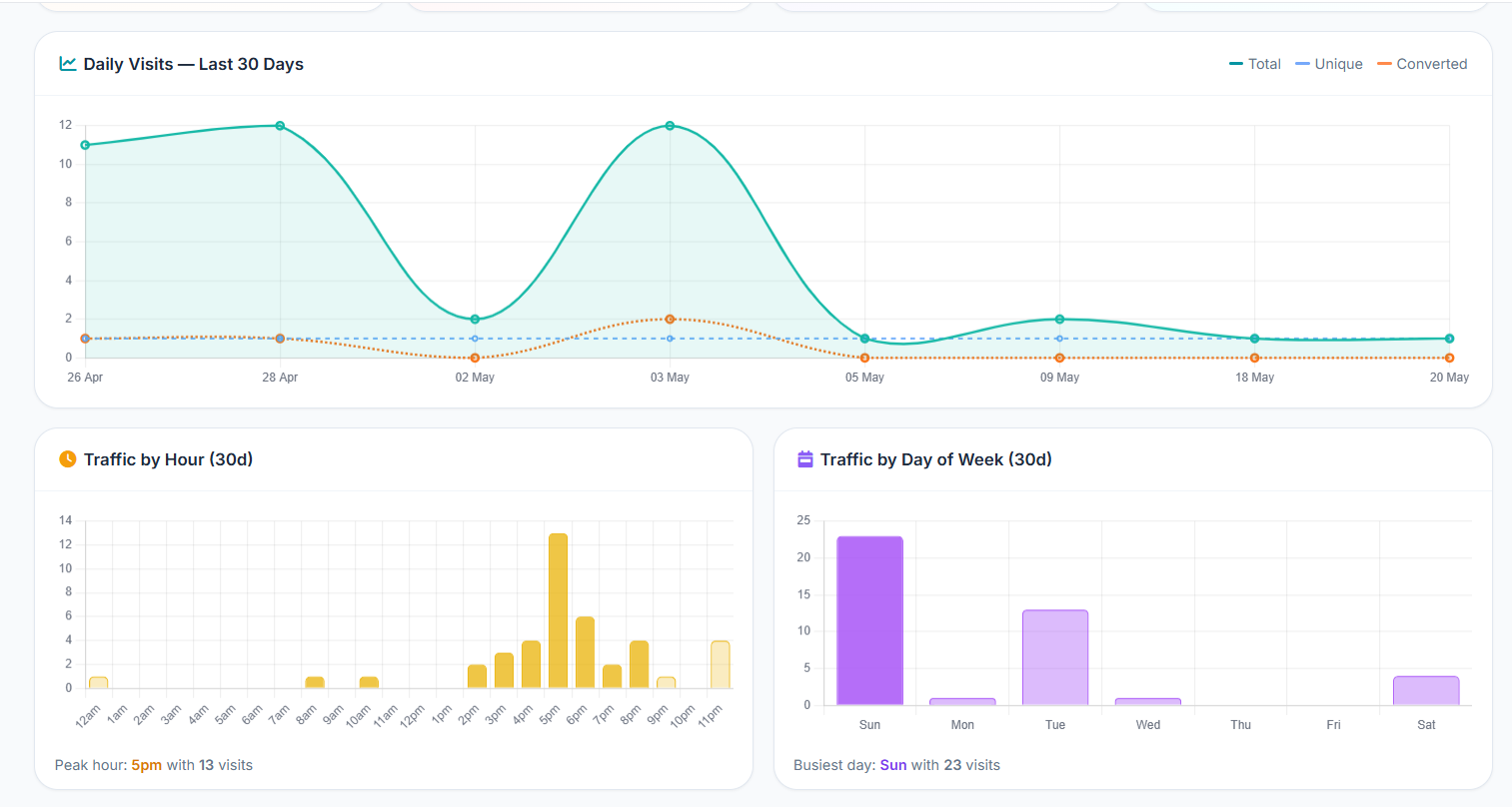 Analytics
